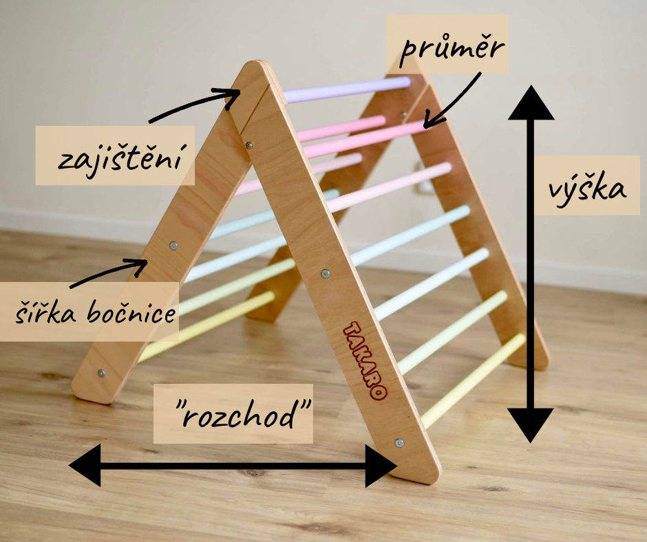trojúhelník Piklerové - jak vybrat bezpečný