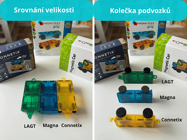 srovnání magnetických podvozků pro&nbsp;auta - velikost